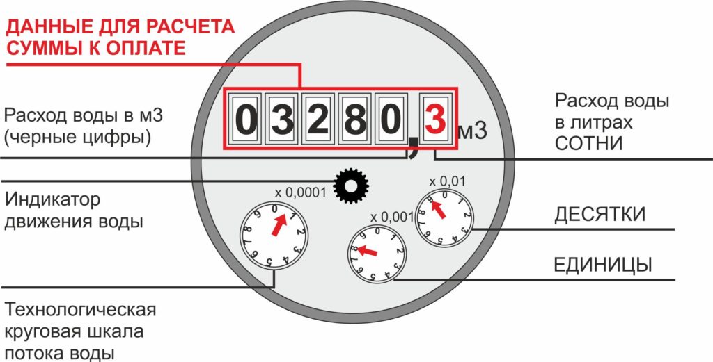 Лицевая панель прибора учета – тип 3